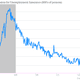 Image for article titled You can see the US job market improving
